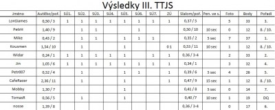 výsledky.jpg